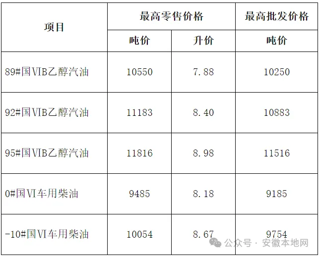 2026年安徽油价价格有所下调，明天执行