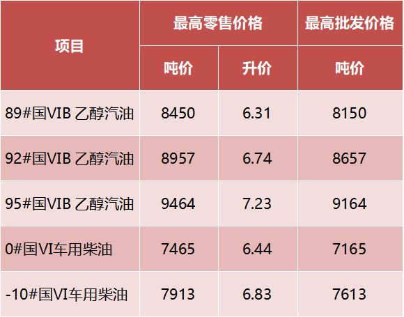2026安徽油价格调整最新信息