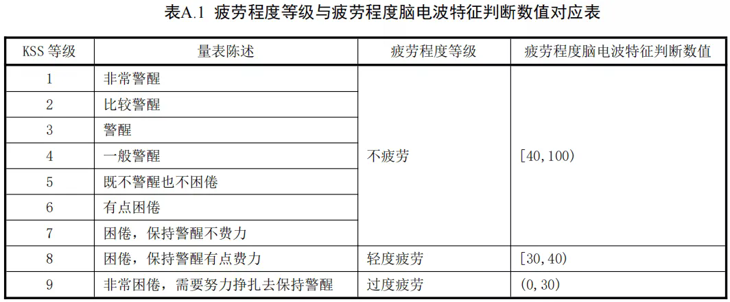 驾驶新规来了！6月1日执行疲劳驾驶认定规则